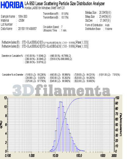 3DFM MS1 Particle Size Distribution