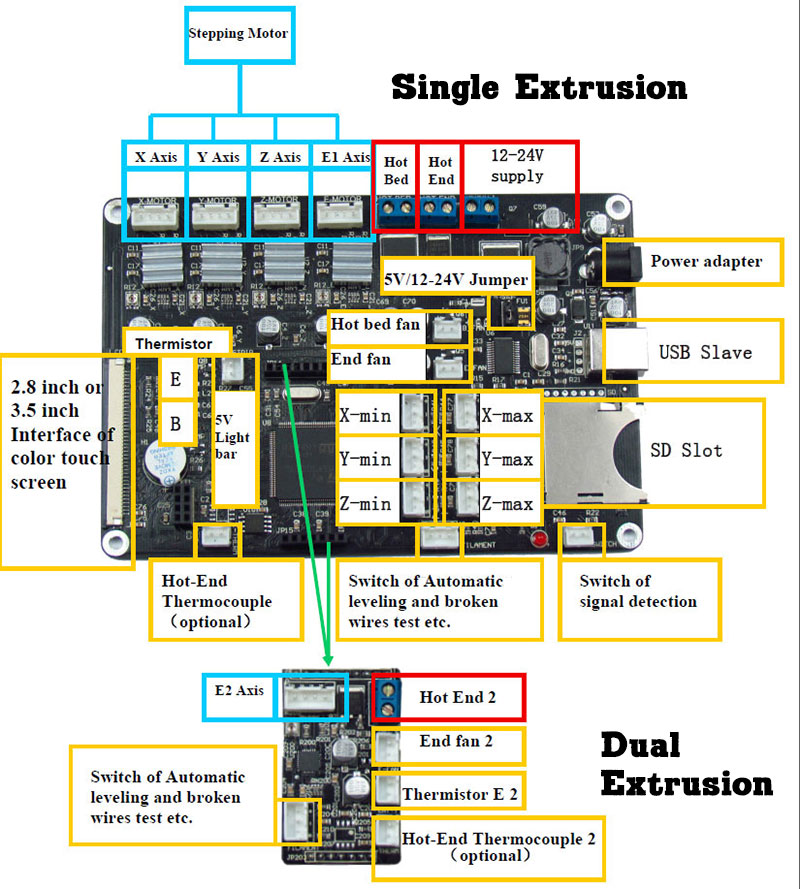 Chitu Single and Dual Extrusion Chart