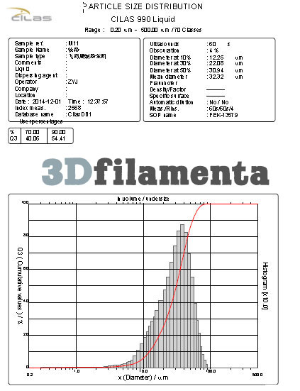 3DFM TC4-Titanium-Powder-Article-Size-Distribution